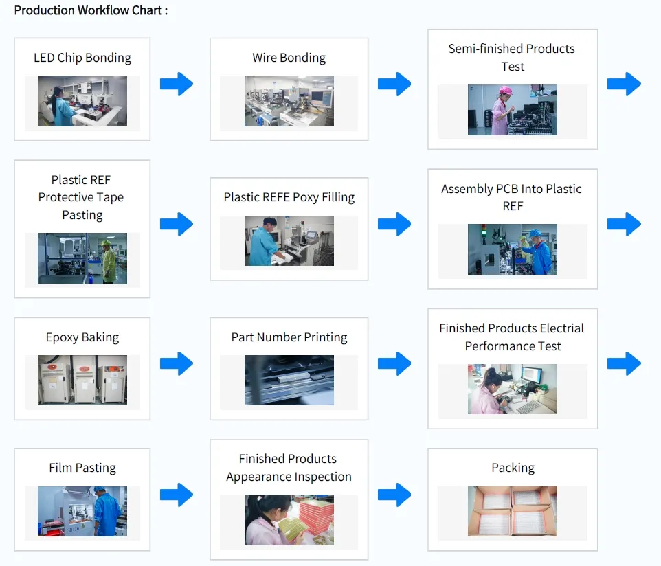 صفحه نمایش ال ای دی ۵ رقمی ۷ میلی متری ۷ بخش آنود مشترک Ultra Bright White برای تبدیل فرکانس 2